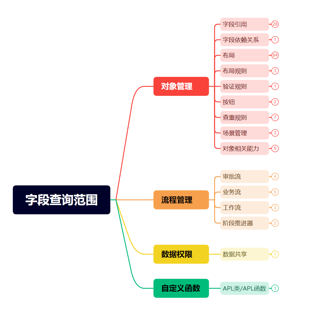 产品示例图URL