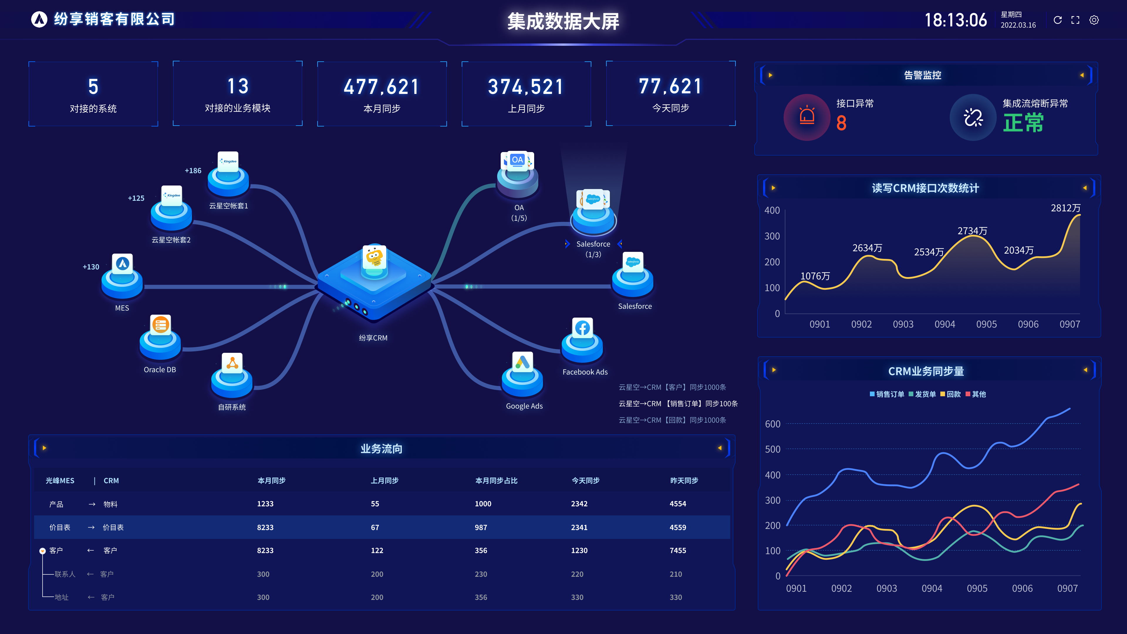 产品示例图URL